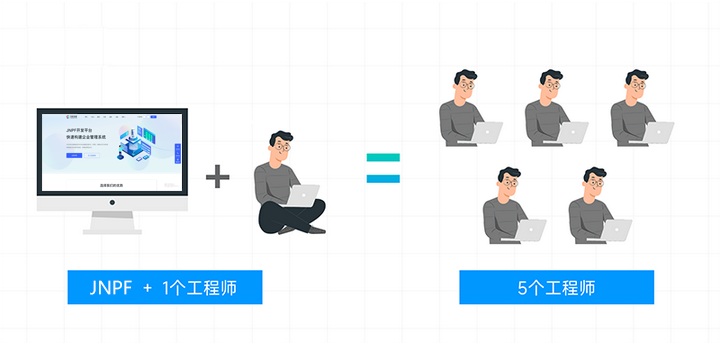 纯代码和低代码的本质区别