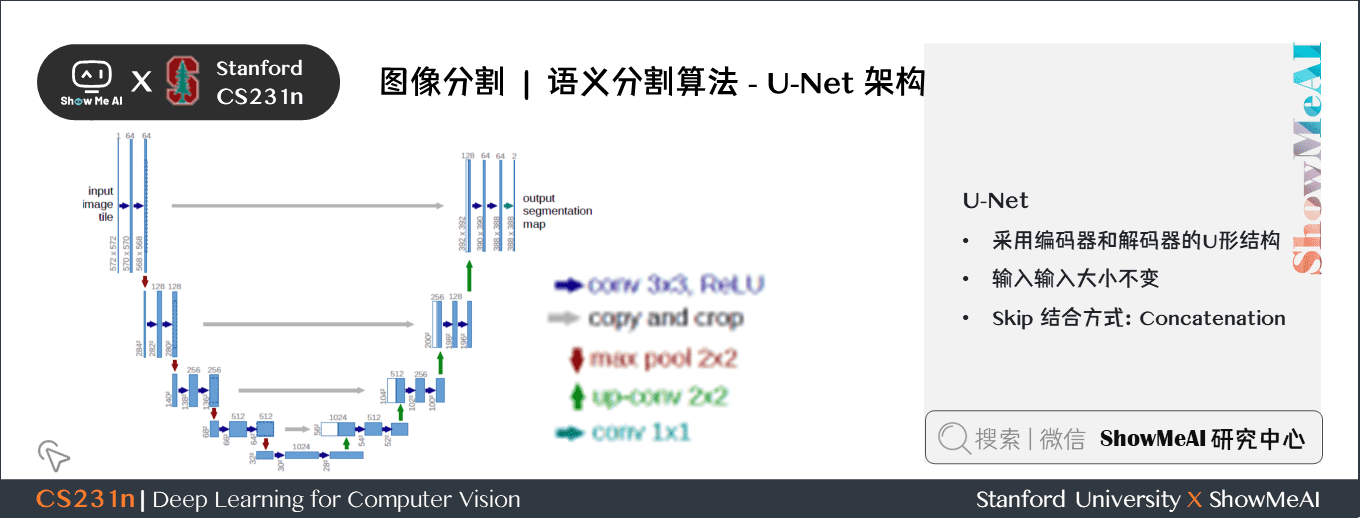 语义分割算法; U-Net 架构