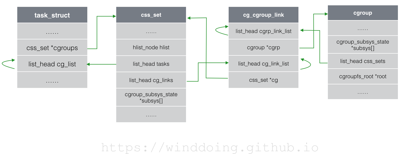 Linux cgroup что это