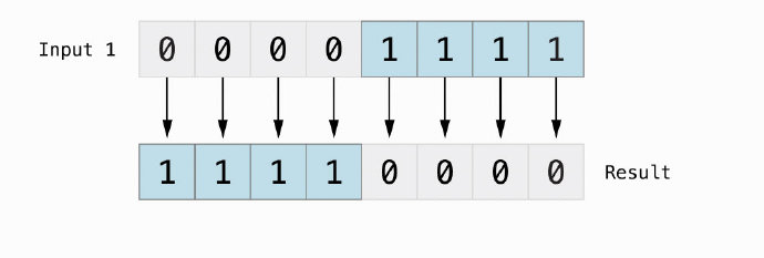 swift十进制二进制转换howtoconvertadecimalnumbertobinaryinswift