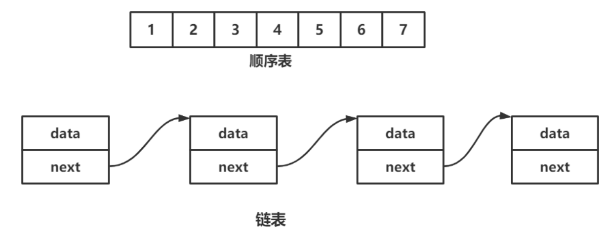 【线性表】：顺序表里一些主要功能的实现