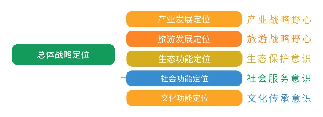 「转发」乡村振兴项目最全实施流程，堪称教科书