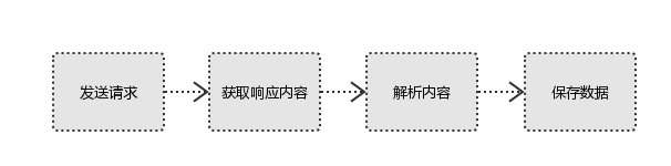 <span style='color:red;'>Python</span><span style='color:red;'>爬虫</span>：<span style='color:red;'>原理</span><span style='color:red;'>与</span><span style='color:red;'>实战</span>