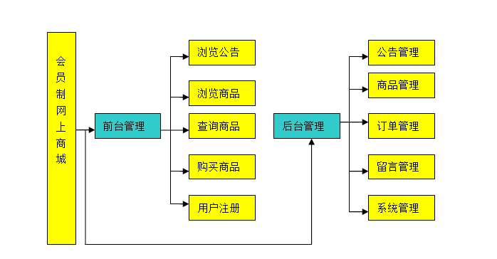 商城系统架构图图片