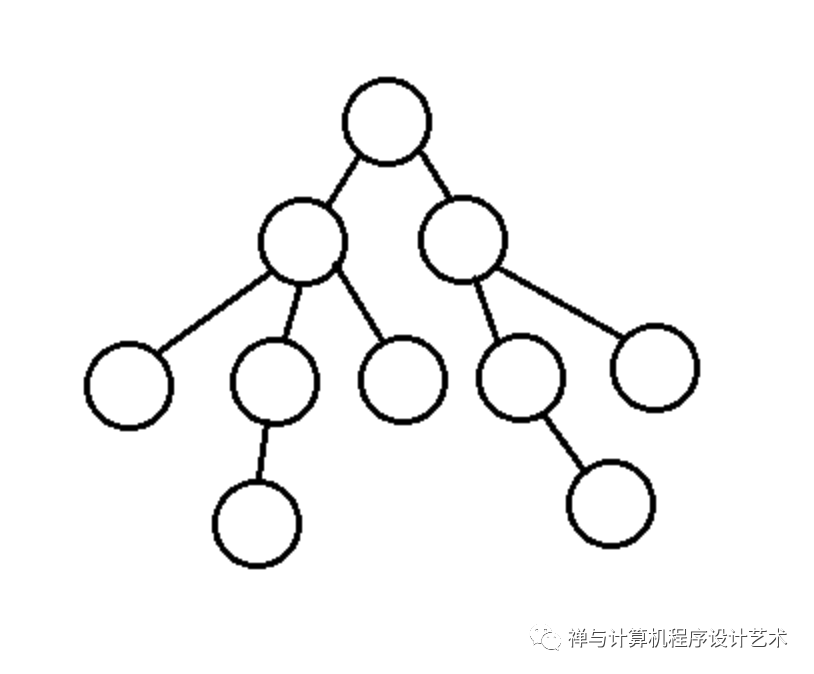 你真的懂树吗？二叉树、AVL平衡二叉树、伸展树、B-树和B+树原理和实现代码详解...