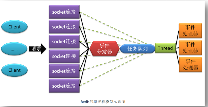 消息中间件----内存数据库 Redis7(第1章 Redis 概述)