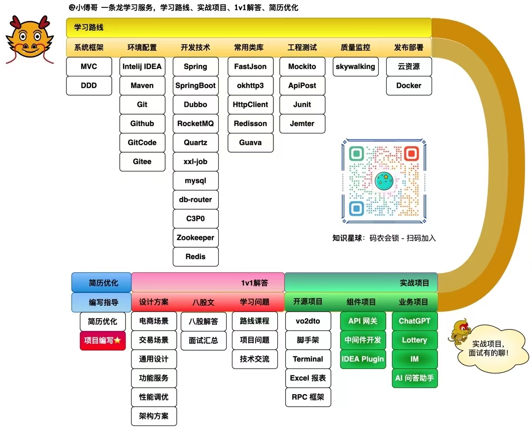 【免费】小傅哥 DDD 开发小册