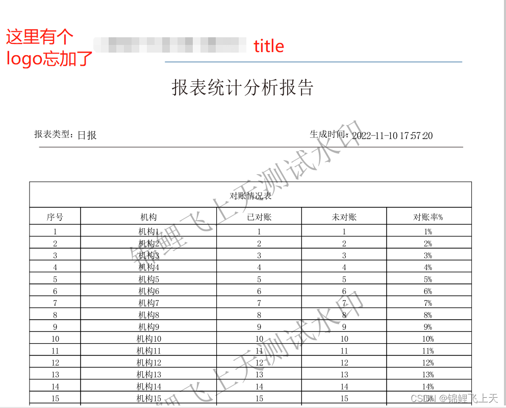 Java 生成各种 PDF 实战方案（图片、模板、表格）_java pdfstamper在pdf模板绘制表格-CSDN博客