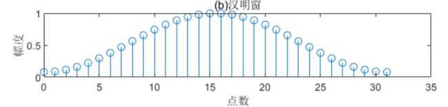 java audio 分帧_语音信号处理基础（五）——语音分帧与加窗-CSDN博客