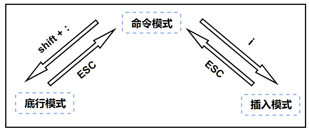 image-20220812131245944