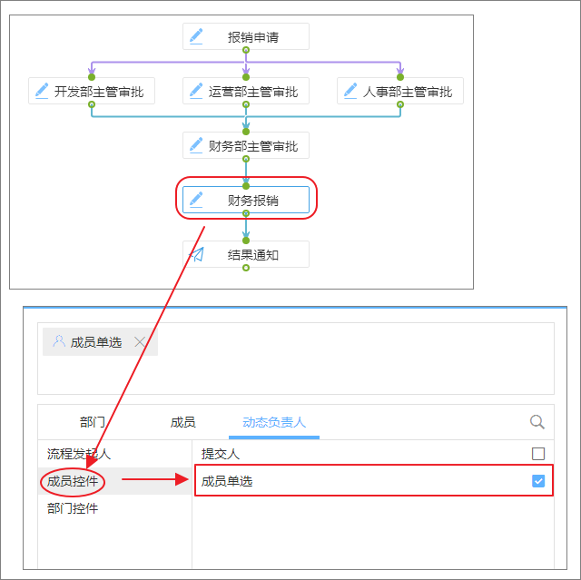 低代码学习教程：将数据流转给对应部门节点