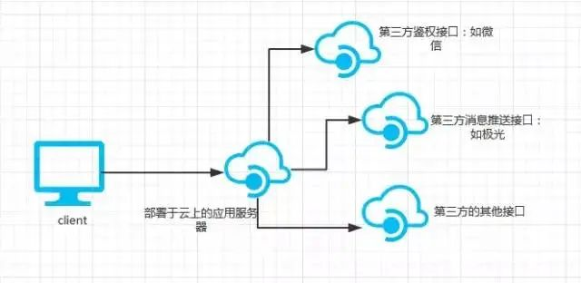 四大软件架构：掌握单体、分布式、微服务、Serverless 的精髓