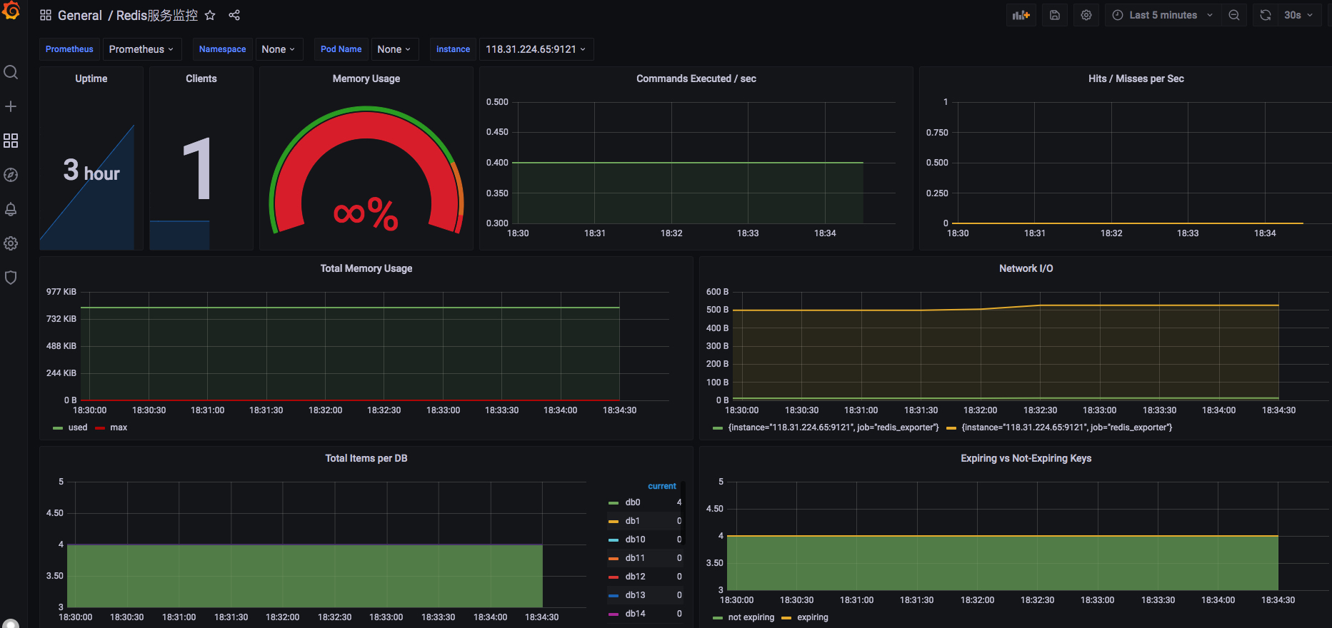 5b4b4b37706668b60d94d6d3e836a8ad - docker-compose 搭建 Prometheus+Grafana监控系统