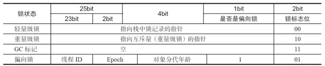 从 JMM 透析 volatile 与 synchronized 原理