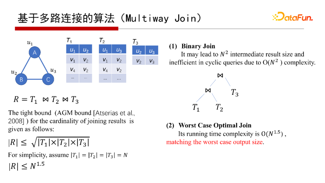 5b4e3ab438a01a9c8bd1ba165233803b - 北大邹磊：图数据库中的子图匹配算法