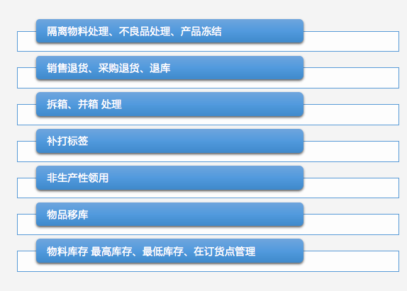 wms智能供应链仓储管理系统，一站式仓储管理产品溯源解决方案