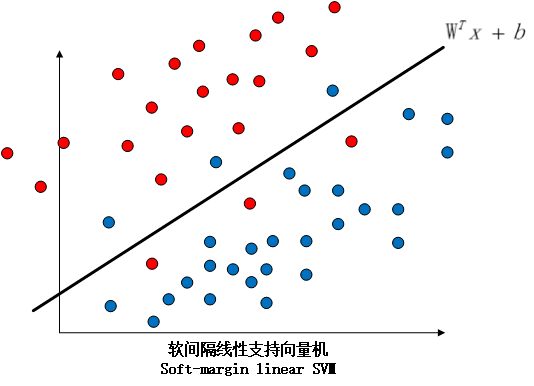 soft_margin