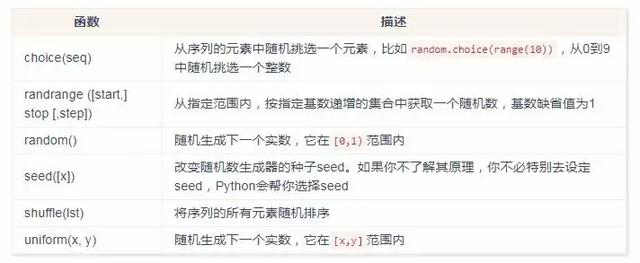 Python 3基础语法知识点都在这里了，如果还不能入门就不能怪我了