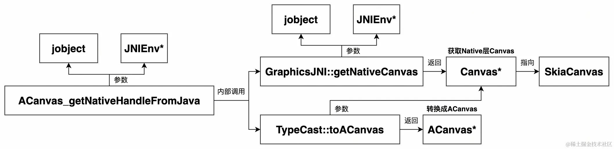 UML 图 (48)_edit_505679506339504.jpg