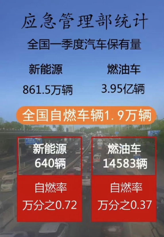 欧阳明高称燃油车比电动车自燃率高这个结论是对还是错