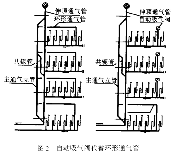 如果在建筑排水系统设计中用自动吸气阀来代替全部通气管 , 则不能