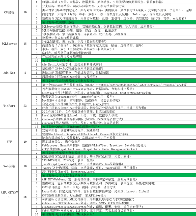 P6砖家：对不起，我没.NET5高并发经验，我要跑路了！