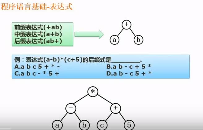 表达式