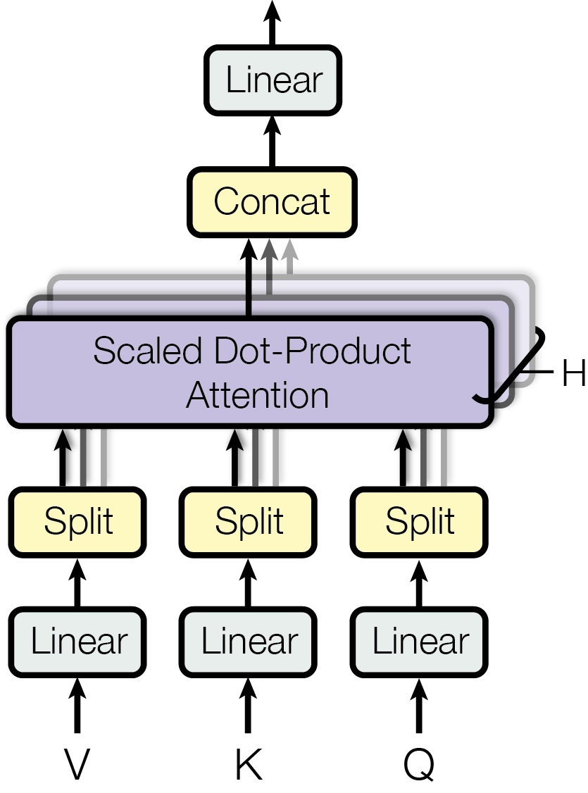 ModalNet-32