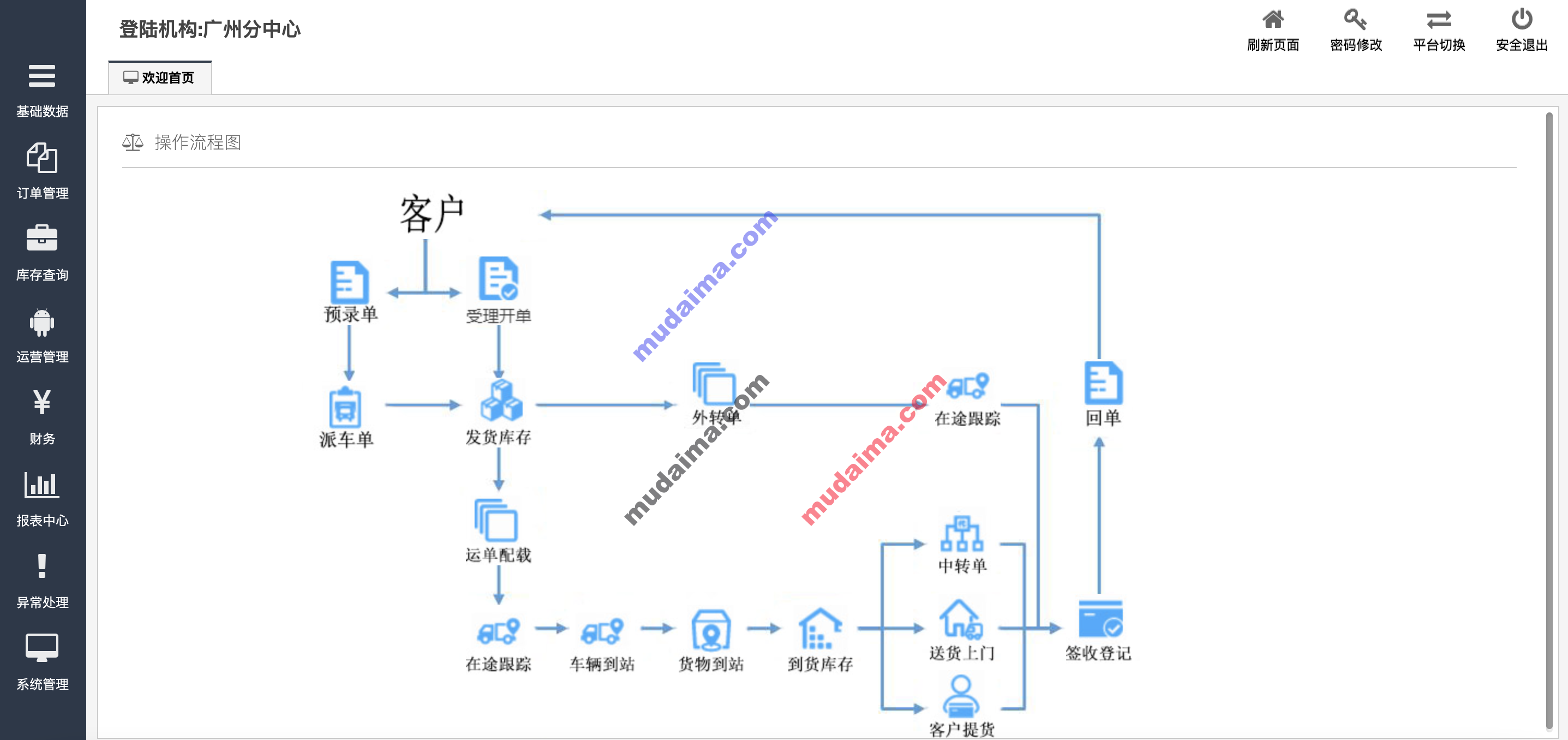 【S032】TMS物流管理系统项目源码