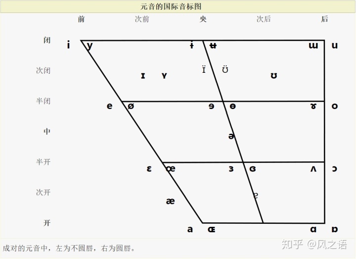 抖音的标题写什么内容