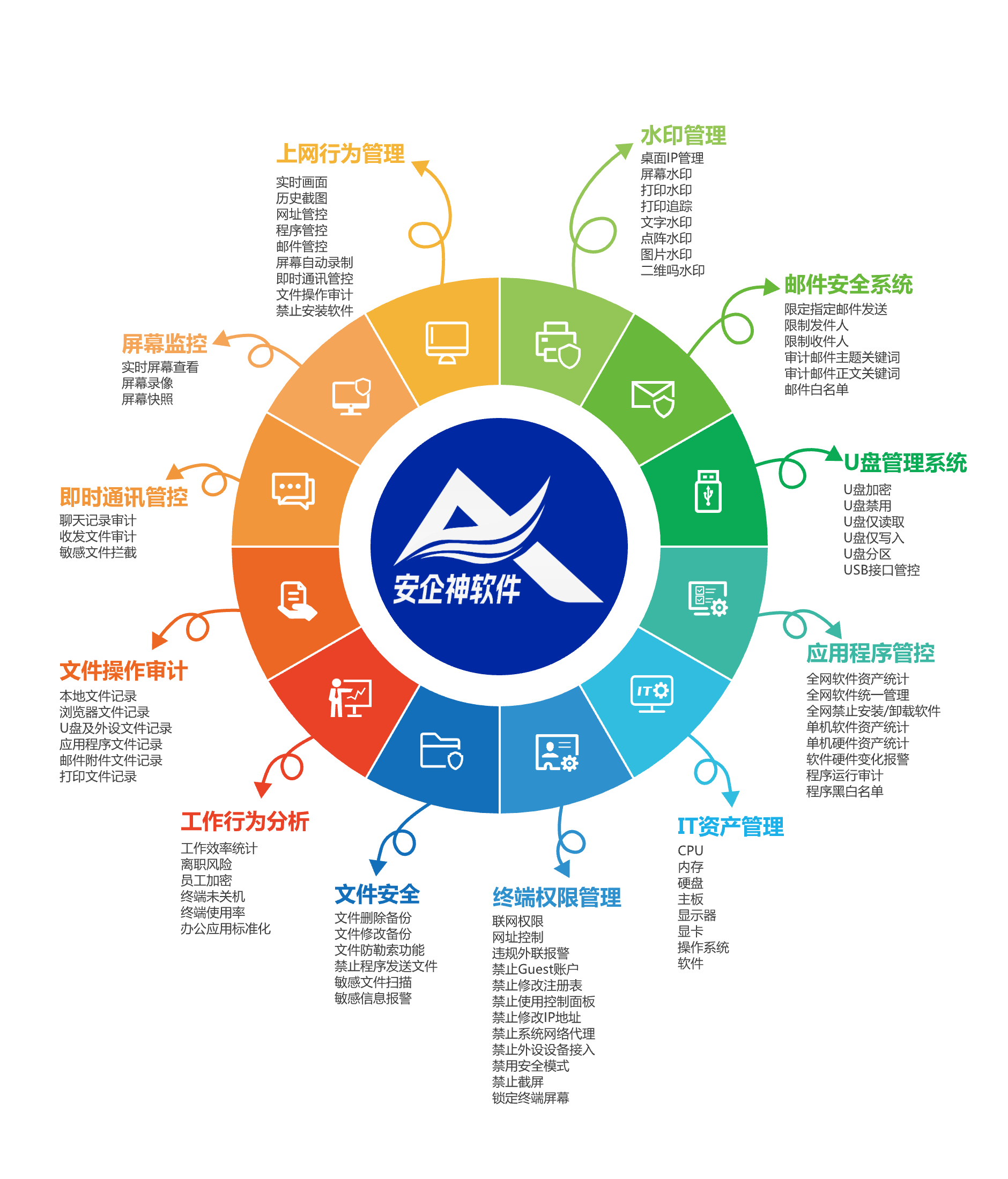 局域网监控软件大盘点：五款好用的局域网监控软件