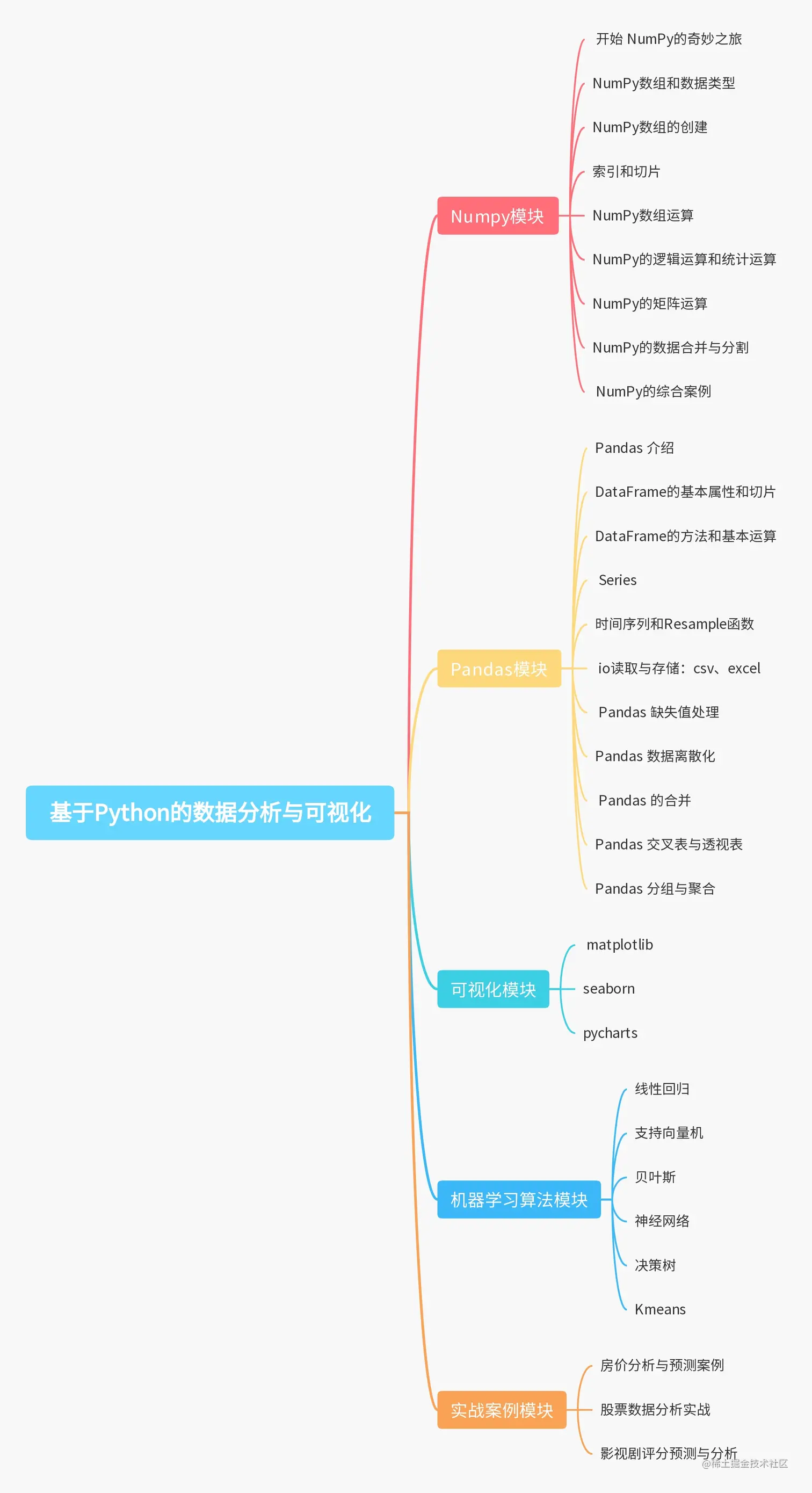 思维导图.jpg