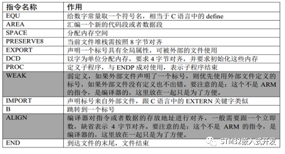 嵌入式中详解STM32启动文件