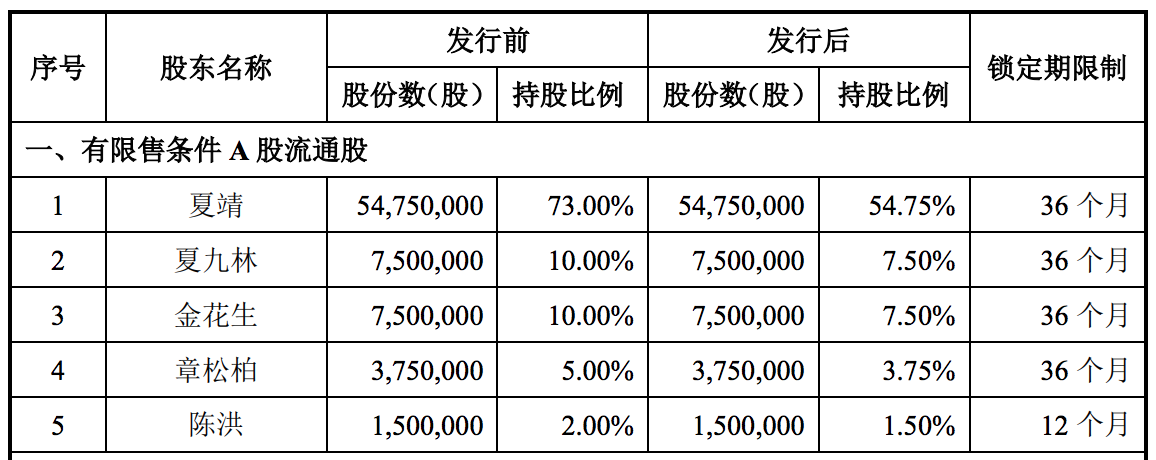 味知香第三季度业绩下滑：提前一日出现跌停，市值半年蒸发69亿元