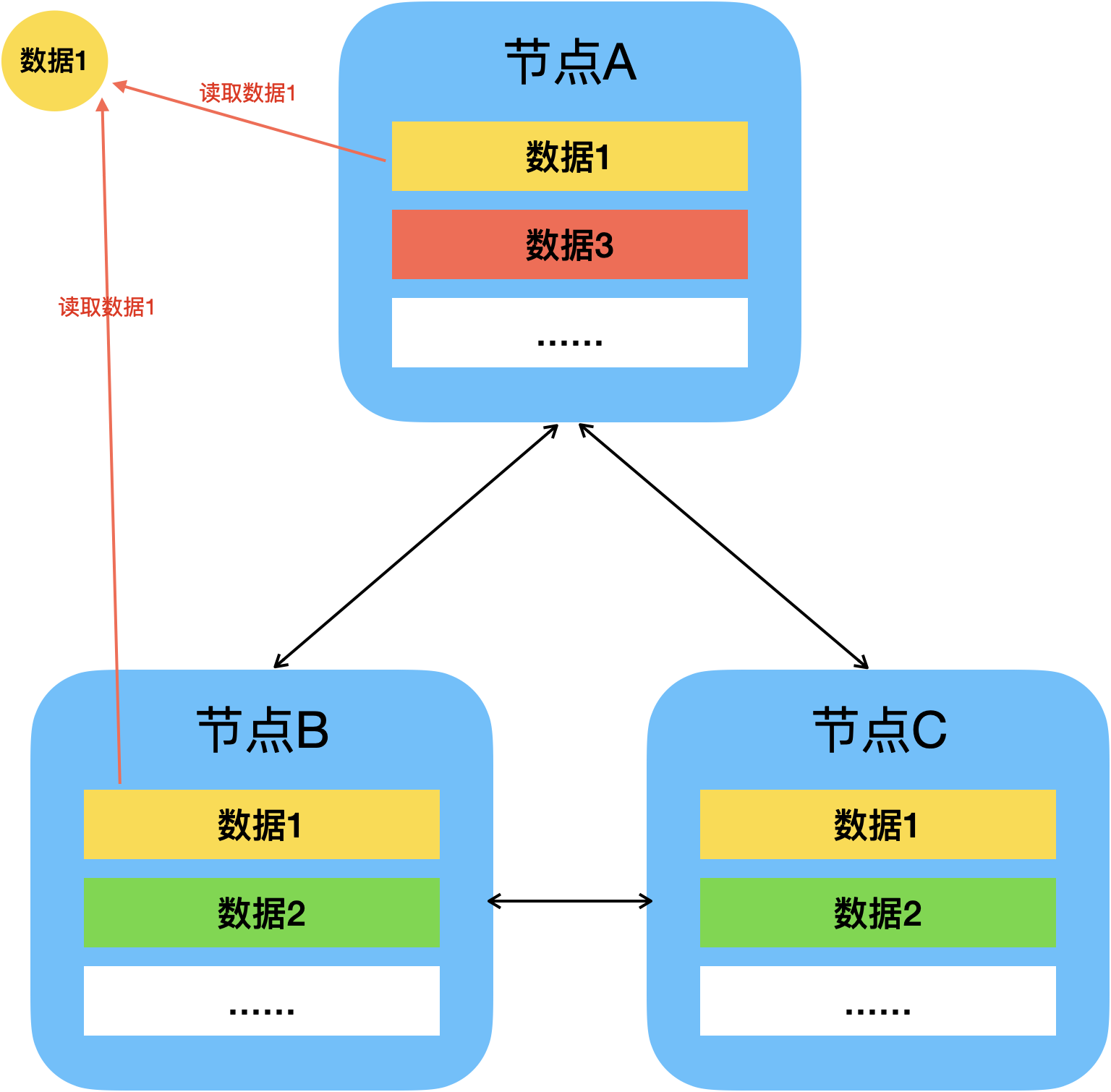 Quorum NWR算法，鱼和熊掌也可兼得