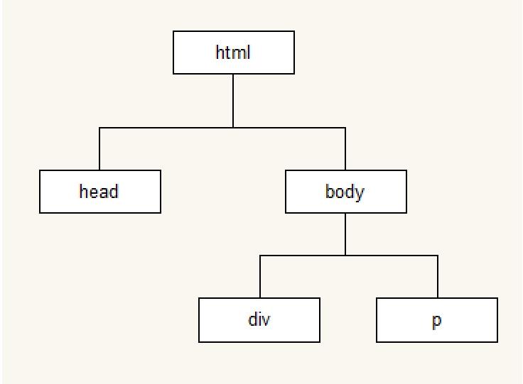 simulationdom