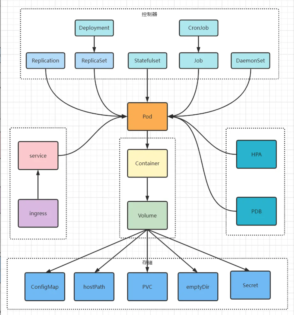 k8s node NotReady后会发生什么？