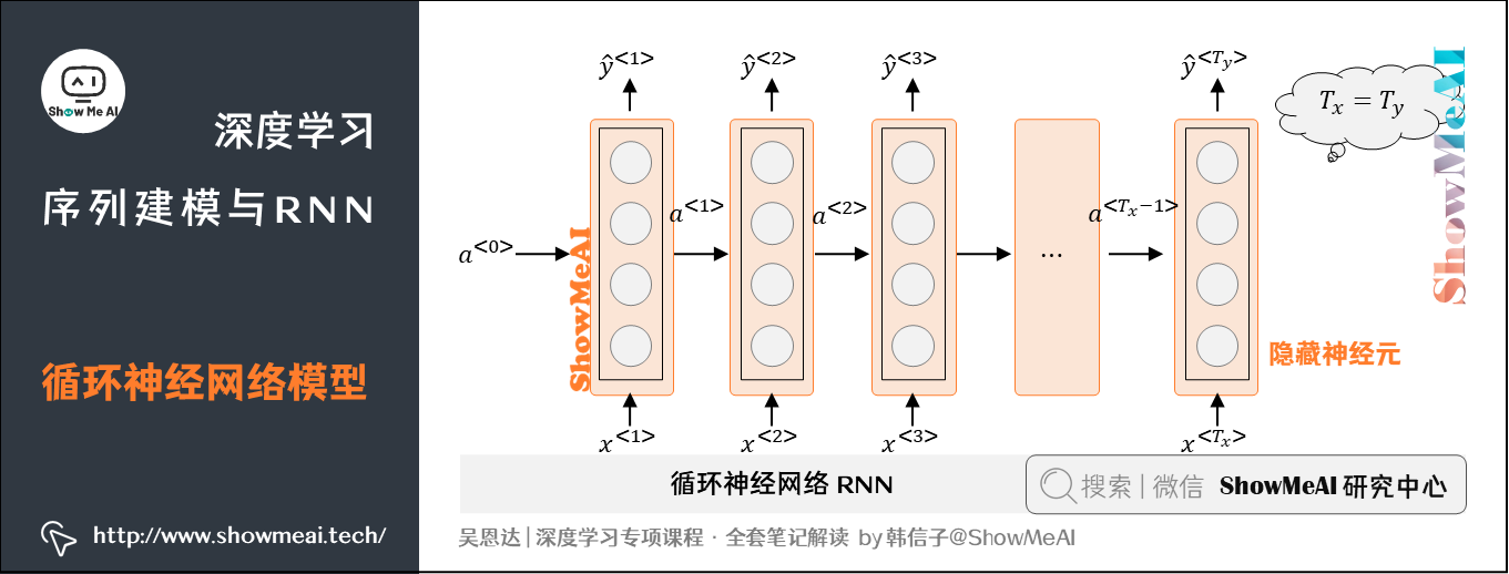 循环神经网络模型