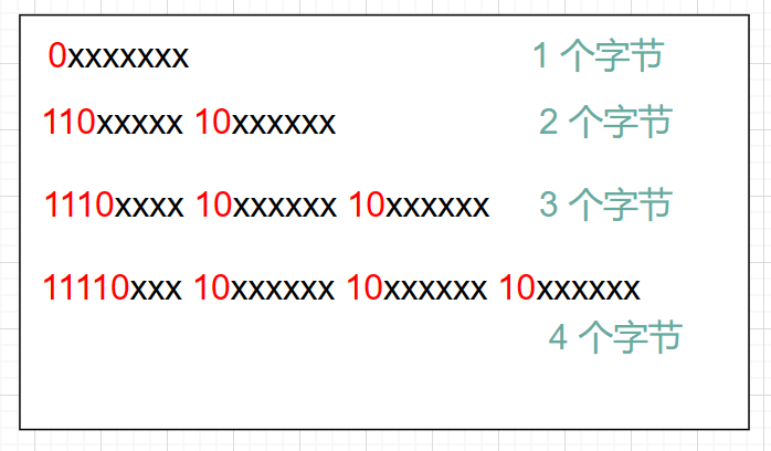 【Java IO流】字符集使用详解