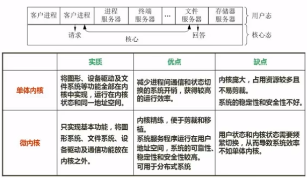 微内核结构