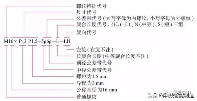 机械制图螺纹大径小径图片