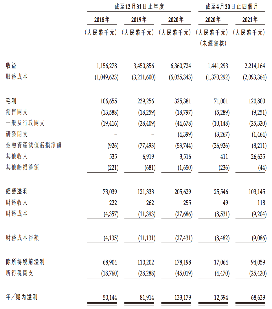 优矩互动通过聆讯，靠抖音、京东养活的流量生意“二道贩子”？