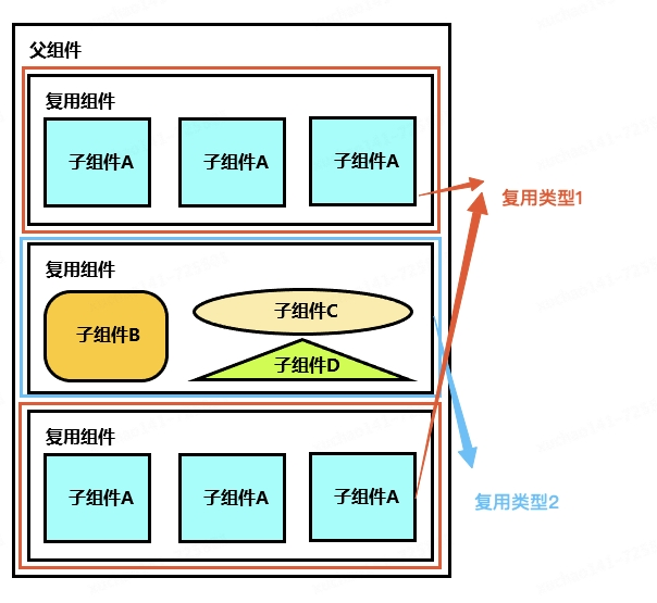 鸿蒙跨端实践-长列表解决方案和性能优化_复用_08