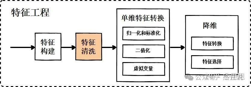 必了解的 20 个 AI 术语解析（下）