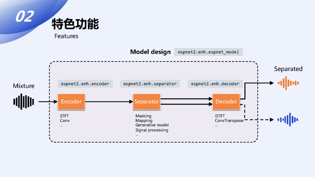 ESPnet-SE 开源工具介绍