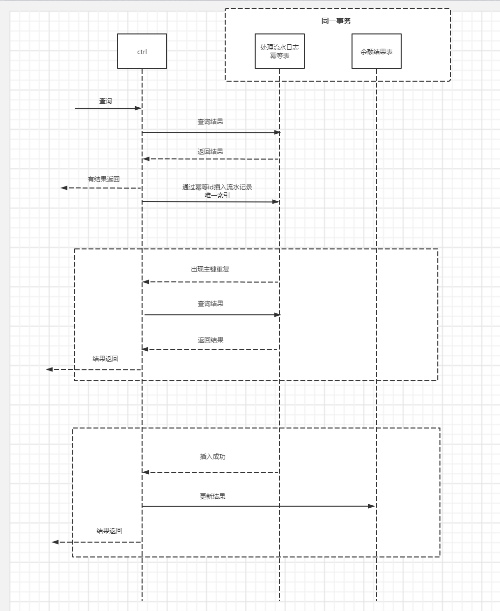 采用唯一主键的幂等表解决幂等问题