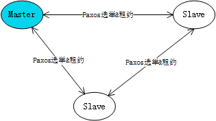 分布式常见面试题详解