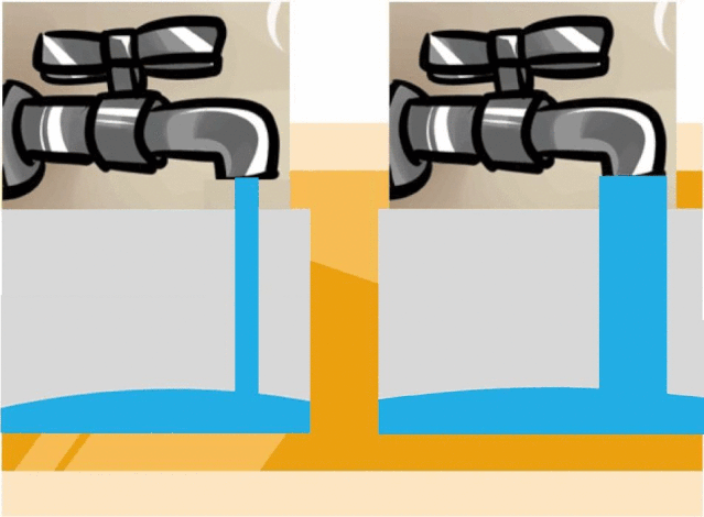 假如现在我们要往水池里放水,光圈好比水龙头口的大小,水龙头的口越小
