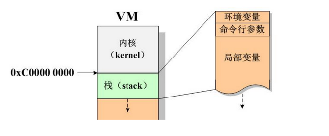 把内存管理理解好，C语言真的不难学。今天带你“攻破”内存管理