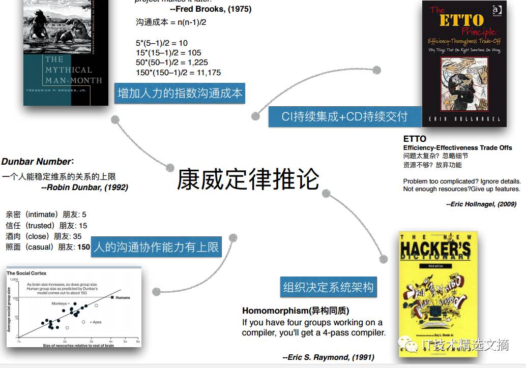 微服务架构，客服系统微服务架构的演化